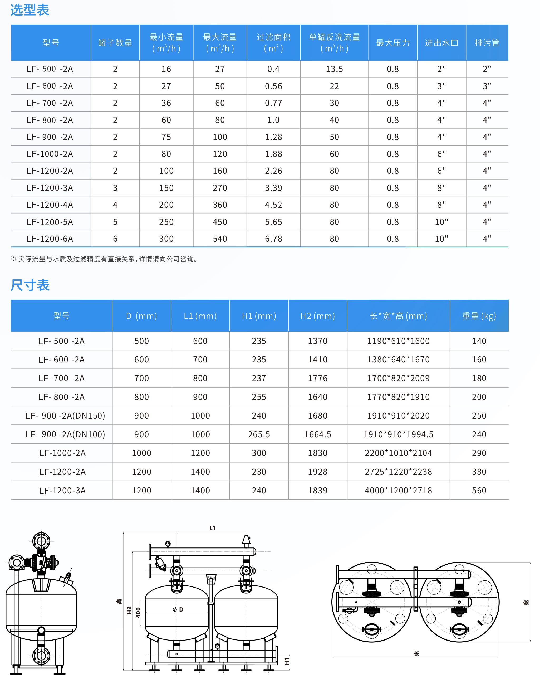 砂石過濾器參數(shù) 砂石過濾器參數(shù)